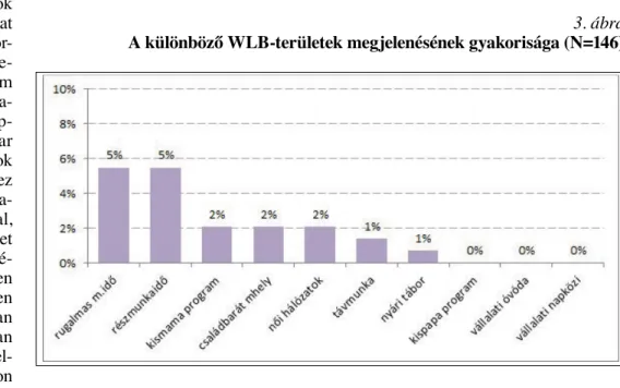 erre vonatkozó információ (3. ábra). A kismamák be- be-vonását, a családbarát munkahely kialakítását és a női  dolgozók előrejutását támogató kezdeményezésekről a  vállalatok 2-2%-a (3-3 vállalat) számolt be