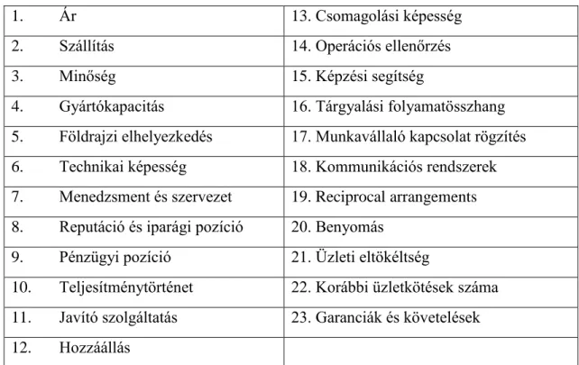 1. táblázat. Beszállítóértékelési kritériumok.  Saját szerkesztés. Forrás: (Dickson, 1966 idézi: Weber  és szerzőtársai 1991, 12.old.) 