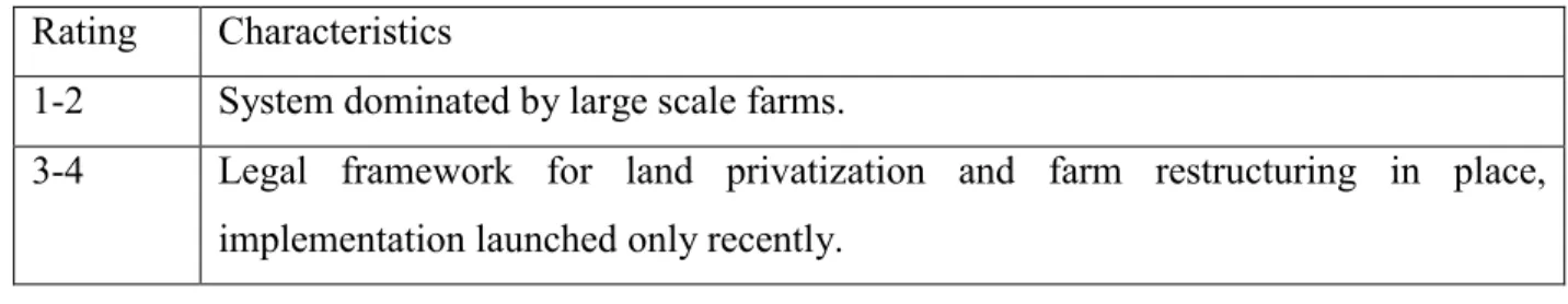 Table 3. Key to land reform ratings  Rating  Characteristics 