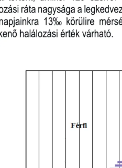 1. ábra. A népesség száma nemek és életkor szerint Magyarországon (1949-2015)  Forrás: Demográfiai évkönyv, 2014