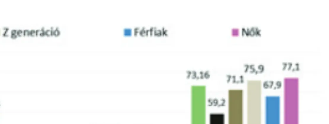 4. ábra. Jelenleg és 10 év múlva beszélt nyelvek (Forrás: saját szerkesztés)  Munkavégzés, végzettség  