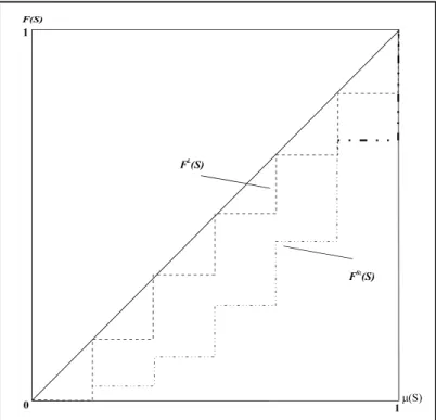 6.D.1. ábra: A Lindahl-egyensúly és a mag véges esetben