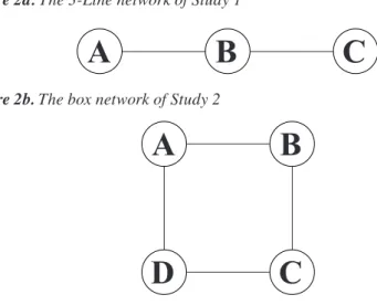 Figure 2a. The 3-Line network of Study 1
