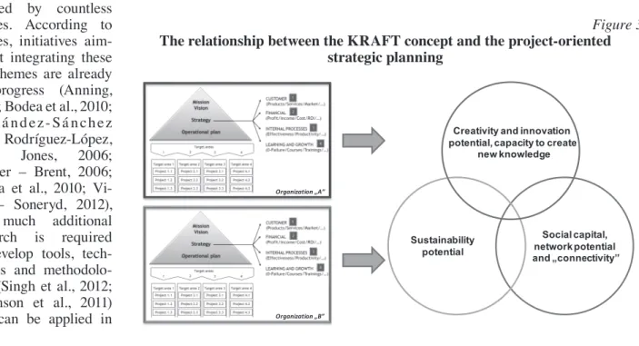 Figure 3 indicates the relationship between the  KRAFT concept and project-oriented strategic  plan-ning
