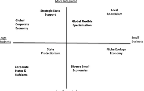 Fig. 2 The framework of possible business scenarios.