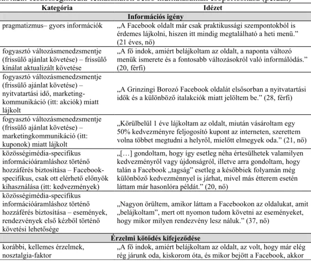 1. táblázat Közösségimédia-felhasználók belső indíttatásainak csoportosítása (példák)