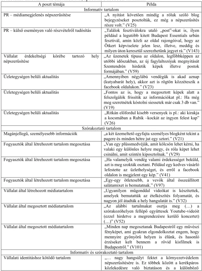 2. táblázat Informatív és szórakoztató, speciális Facebook tartalmak