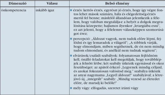 4. táblázat. A harmadik interjúalany (25) válaszai és a mögötte felbukkanó belső élmény