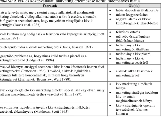 1. táblázat A kis- és középvállalati marketing értelmezése körüli tudományos hiátus