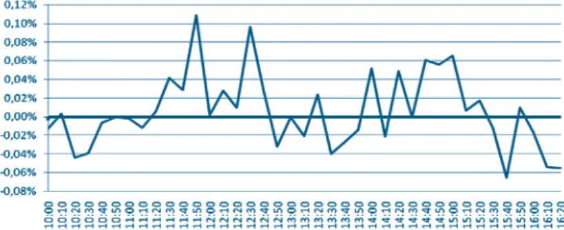 11. ábra: 10 perces tényleges és becsült BLM különbsége 2007. szeptember 24-én (hétfő)1