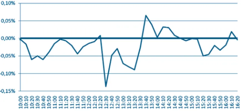 12. ábra: 10 perces tényleges és becsült BLM különbsége 2007. szeptember 28-án (péntek)