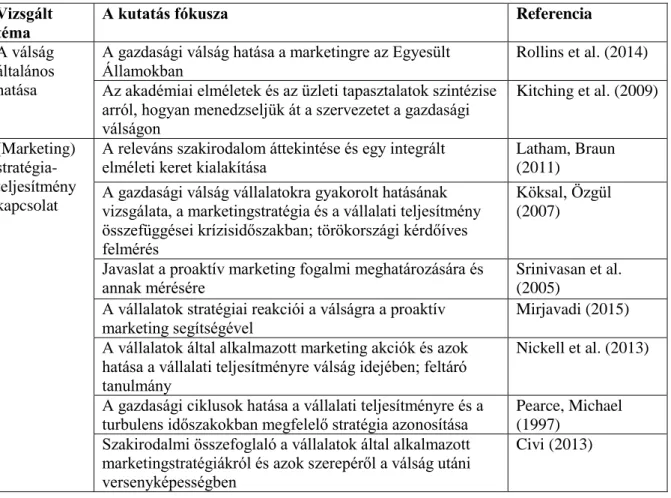 1. táblázat A válság marketingre gyakorolt hatása, mint erősödő kutatási terület  Vizsgált 