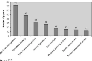 II.3. ábra: Fő témák az IJOPM-ben 2004-2009 között 6