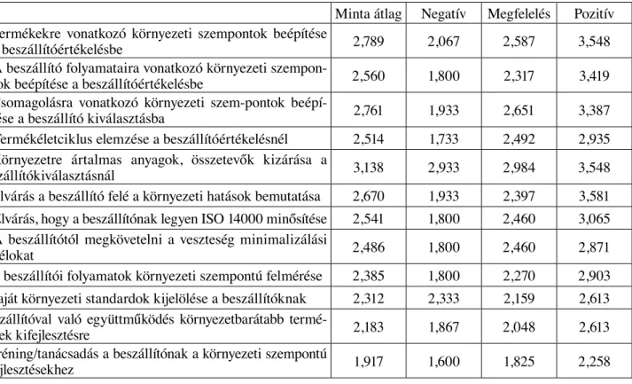 A 3. táblázat a 17 motivációs tényezőre végzett fak- fak-torelemzés eredményeit mutatja (rotált komponens  mát-rix).