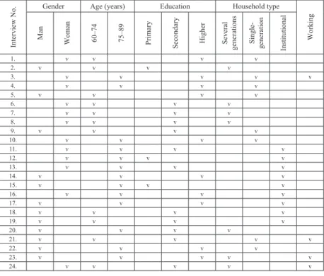 Table 2. Demographic characteristics of research participants.