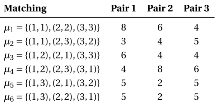 Table 2: Values for Example 4.