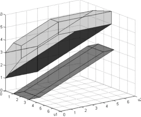 Figure 1: The dark grey area shows the lattice structure of the stable payoffs compatible with the matching µ 1 when agents are pessimistic in the example of Example 4