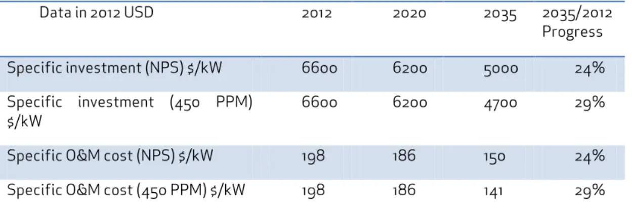 Table 2 – Nuclear technology forecasts used in World Energy Outlook, 2014 for the New Policy  (NPS) and the 450 PPM scenarios  