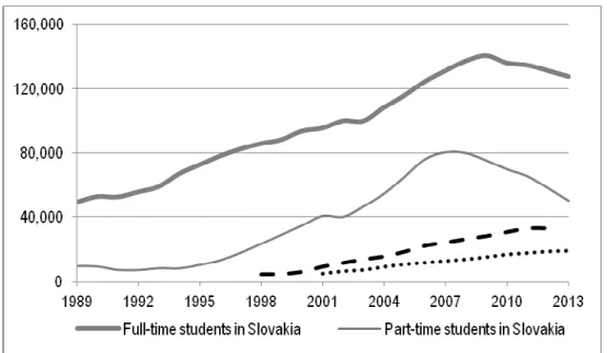 Figure 2 Student enrollments 