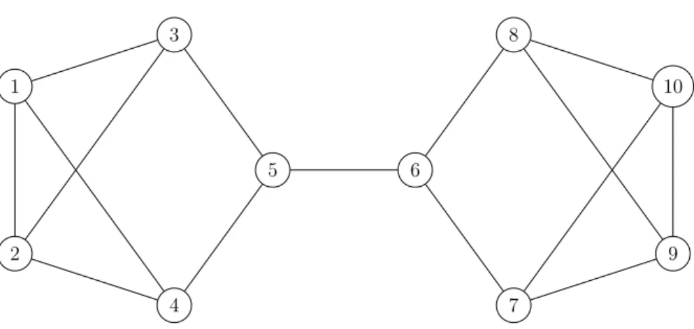 Figure 4: Transportation network of Example 4 1 2 3 4 5 109876