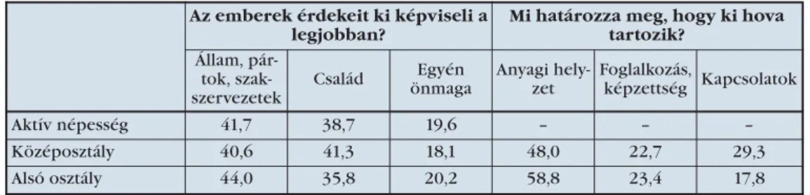 5. táblázat: A magyar társadalom biztonság iránti igénye, 1997–1998