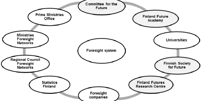Figure 1. The Finnish foresight system  Source: compilation of the authors 