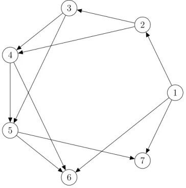 Figure 1: The directed acyclic graph of Example 2