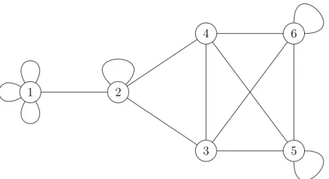 Figure 6: Network of Example 6