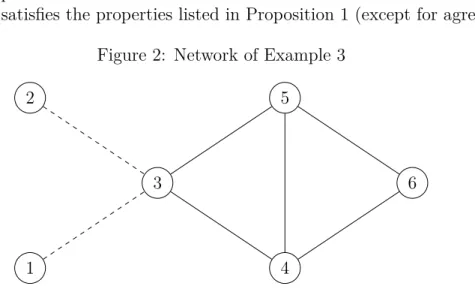 Figure 2: Network of Example 3