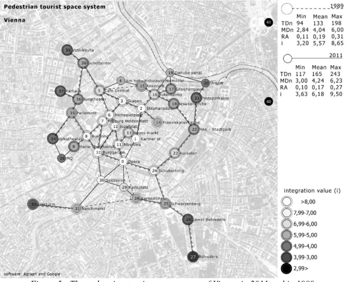 Figure 5 - The pedestrian tourist space system of Vienna in 2011 and in 1989.  