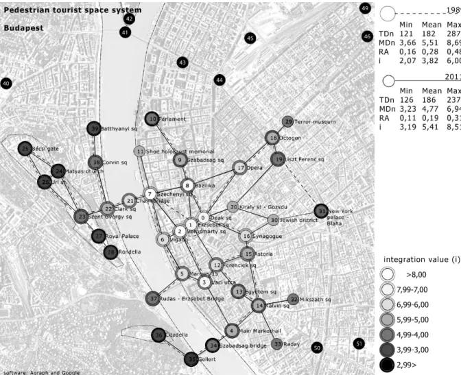 Figure 7 –The pedestrian tourist space system of Budapest in 2011 and in 1989.  