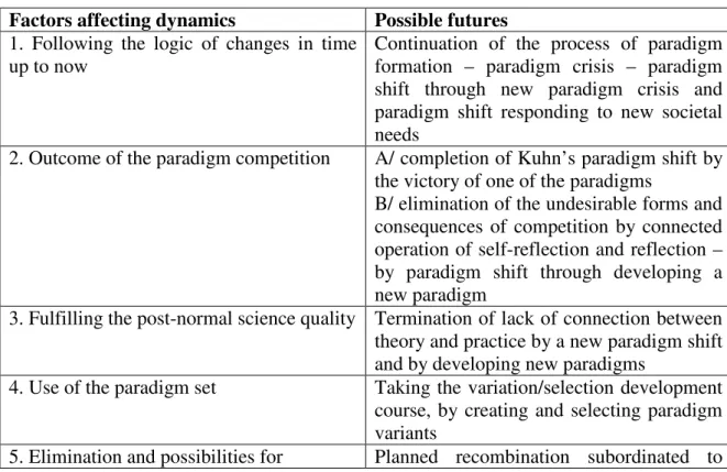Table  10.  Paradigmatically  possible  futures  of  the  futures  field  on  the  basis  of  the  complex meta-analysis of paradigms 