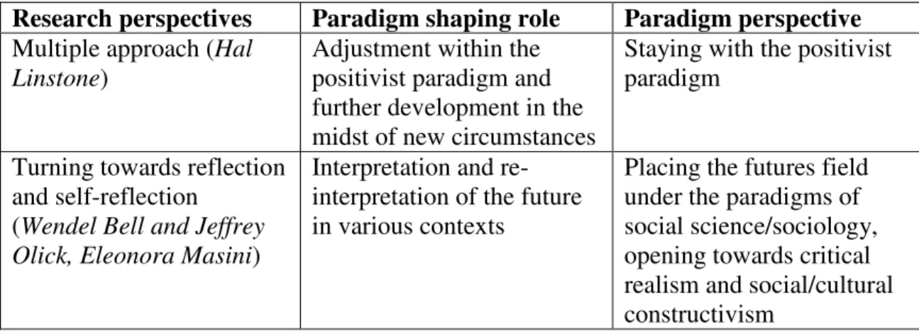 Table 5. Paradigm shaping research perspectives in the futures field of the 1990’s 