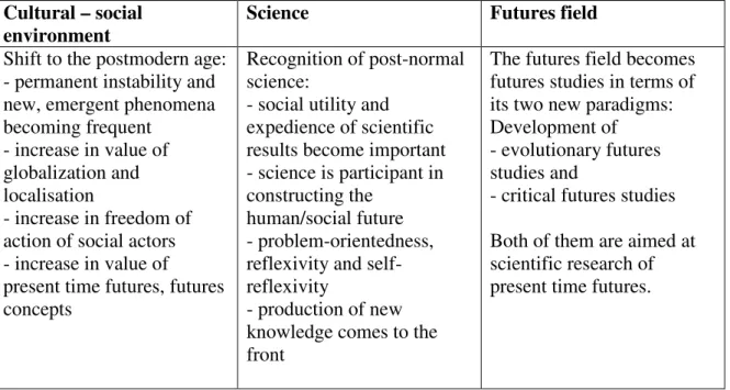 Table 6. Environmental connections of the new paradigms for future field 