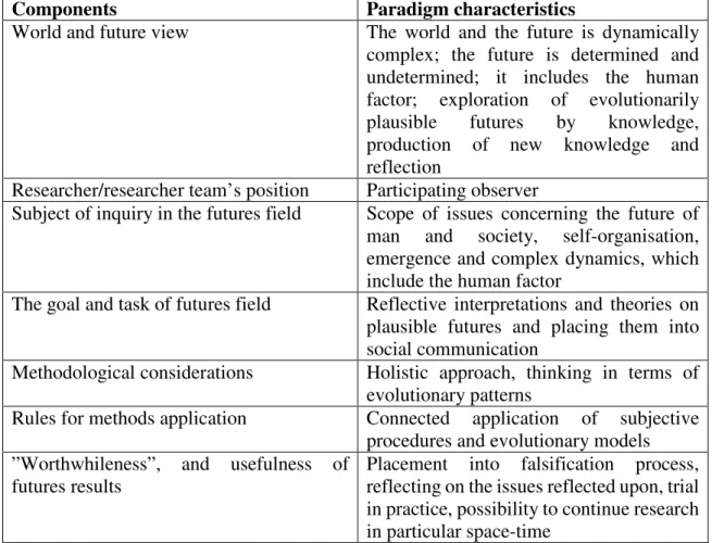 Table 7.  Matrix of the evolutionary futures studies paradigm  