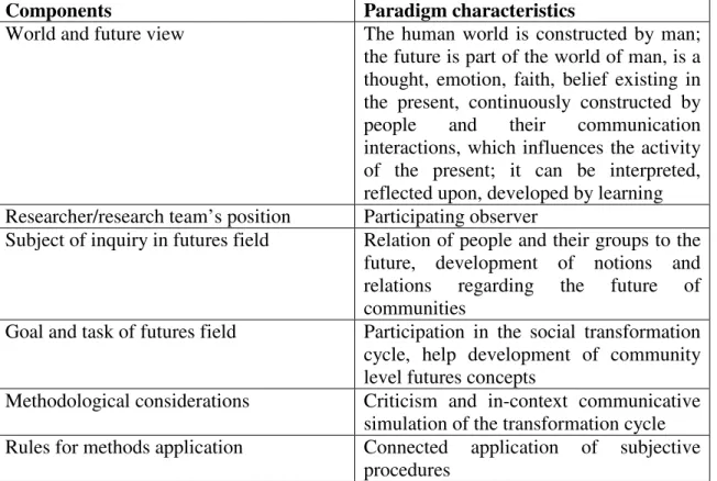 Table 8. Matrix of the critical futures studies paradigm  