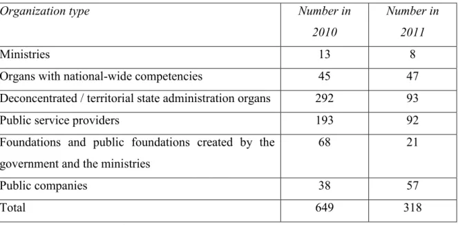 Table 3. Changes in the organizational structure of public administration 