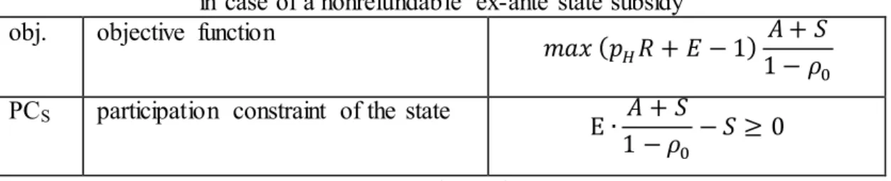 Table  4:  The  optimization  program  of the  state  in  case of a nonrefundable  ex-ante  state subsidy  obj