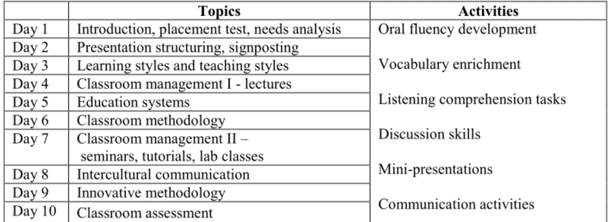 Table 2. Outline of the curriculum - intensive stage 