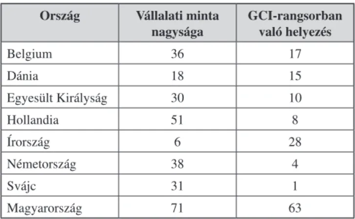 A vizsgált országokról a 2. táblázat nyújt áttekintést.