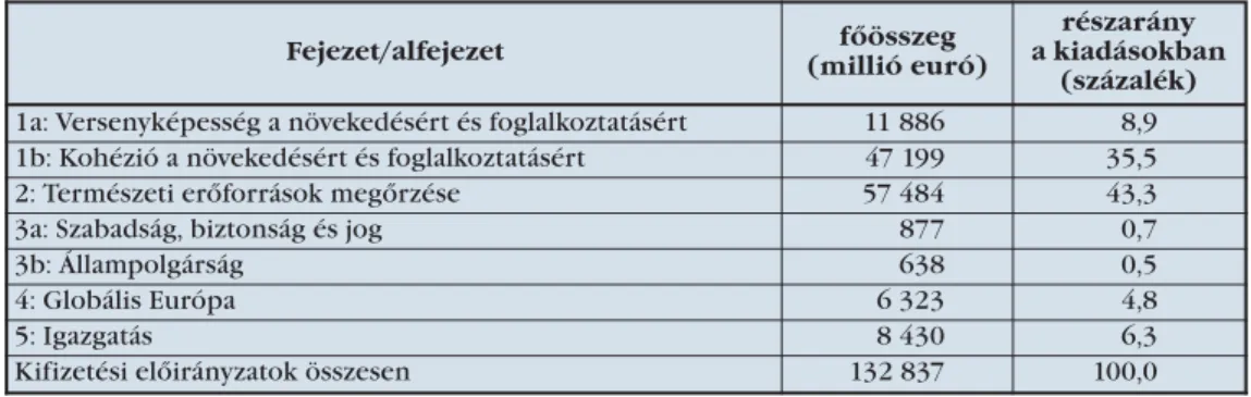 2. táblázat: Az uniós költségvetés kiadásainak megoszlása 2013-ban  (folyó áron)