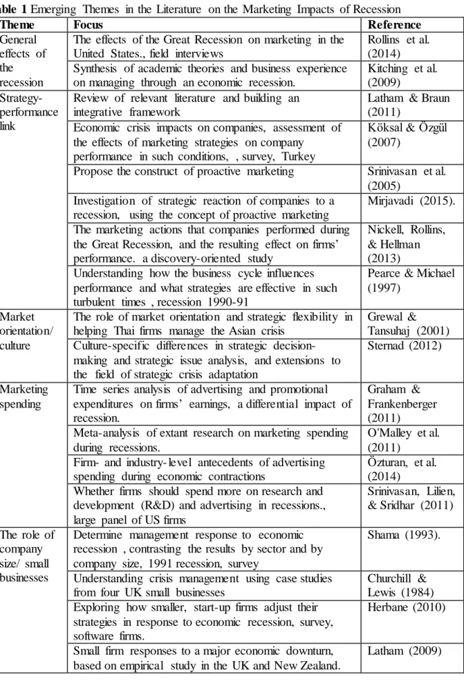 Table 1 Emerging  Themes  in  the  Literature  on the  Marketing  Impacts  of Recession 