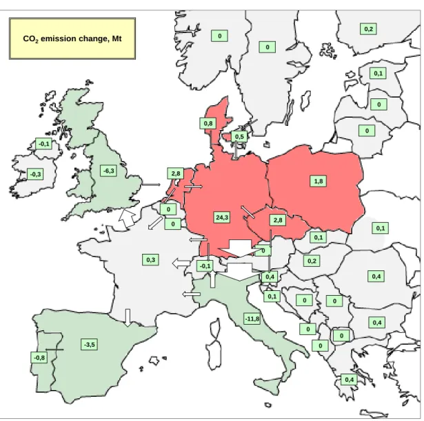 Figure 7: CO 2  emissions change due to new interconnection capacities, Mt CO2. 2020 