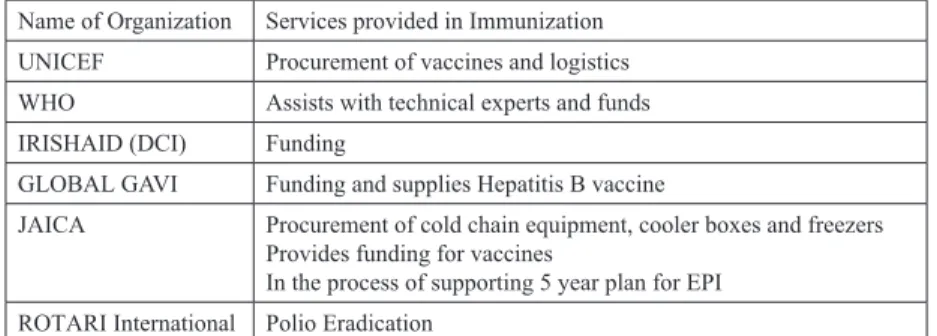 Table 2. Partner Organizations and their Roles in Immunization Name of Organization  Services provided in Immunization UNICEF Procurement of vaccines and logistics  WHO Assists with technical experts and funds IRISHAID (DCI) Funding