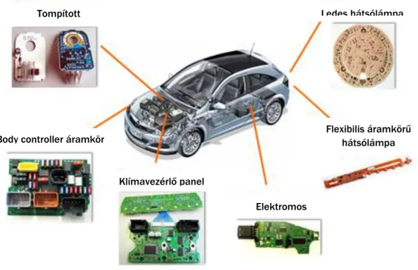 4. ábra: Videoton Autóelektronika Kft. termékek: elektronika 