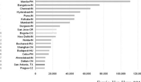 4. ábra. Az SSC-agglomerációk globális rangsora a munkahelyek száma alapján