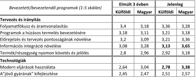 4. táblázat 