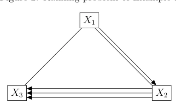 Figure 2: Ranking problem of Example 2 X 1