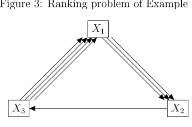 Figure 3: Ranking problem of Example 3 X 1