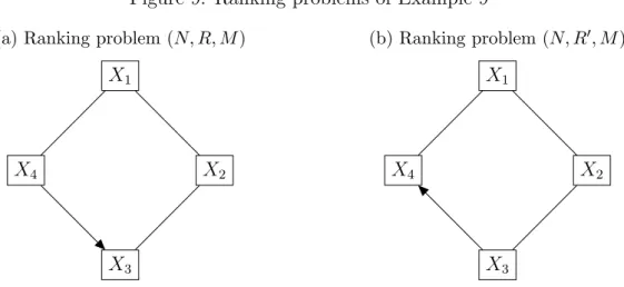 Figure 9: Ranking problems of Example 9 (a) Ranking problem (N, R, M)